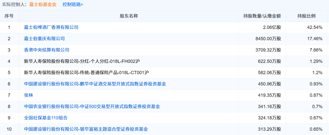 图表来源|企业预警通(特此感谢)