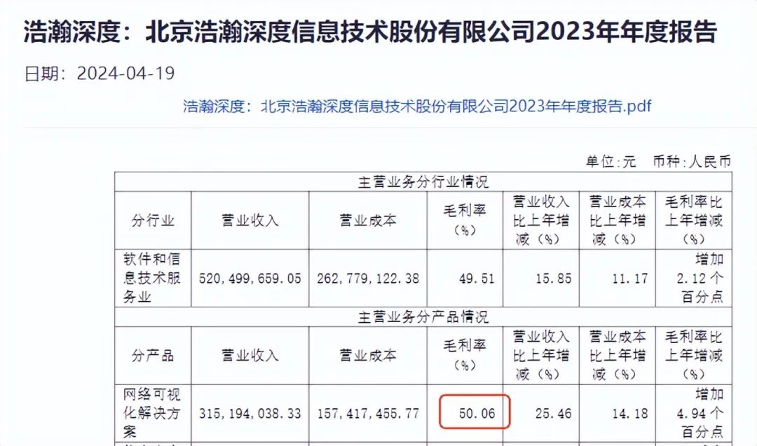 (截图来自浩瀚深度2023年年报)