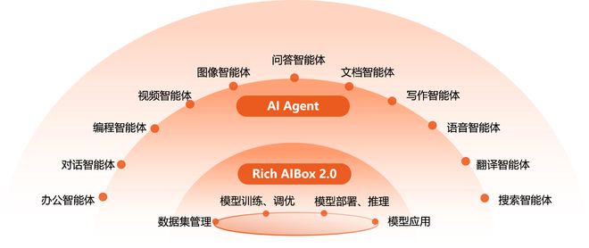 图片来源:企业供图