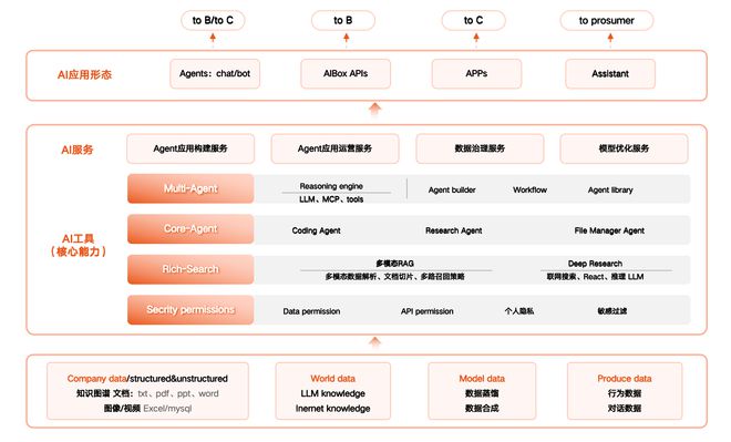 图片来源:企业供图