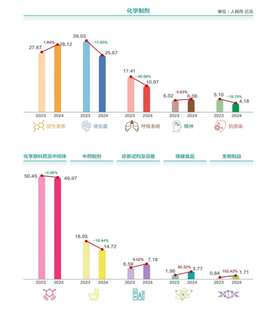 图源:健康元2024年年报