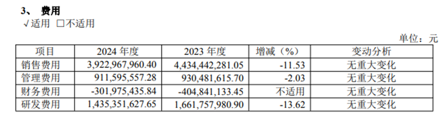 图源:健康元2024年年报