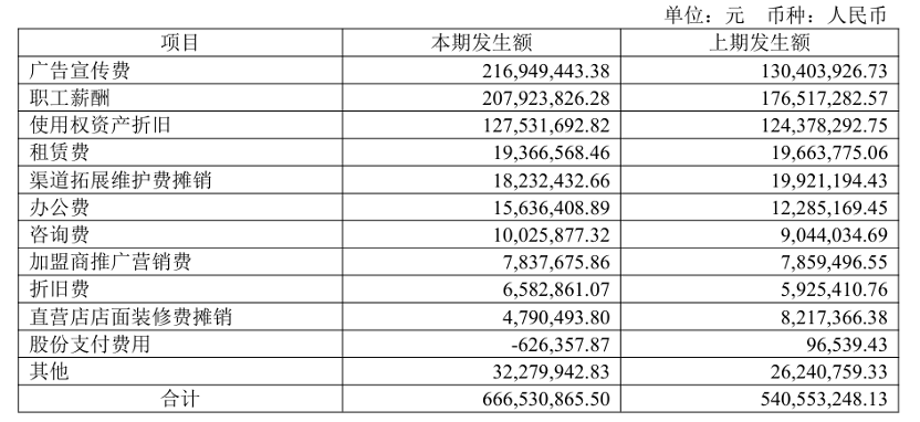 图注:绝味食品2024年销售费用具体情况,截取自企业财报。