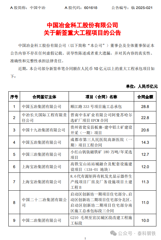 来源:中国中冶公告,泰科钢铁整理编辑