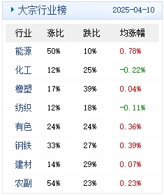 (文章来源:生意社)