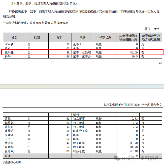 来源:沙钢股份公告,泰科钢铁整理编辑