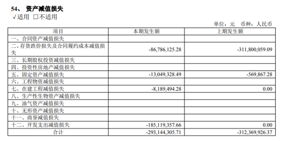图源:健康元2024年年报