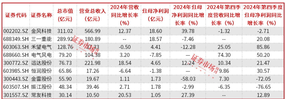 数据来源:东方财富Choice数据,数据截至日期4月7日