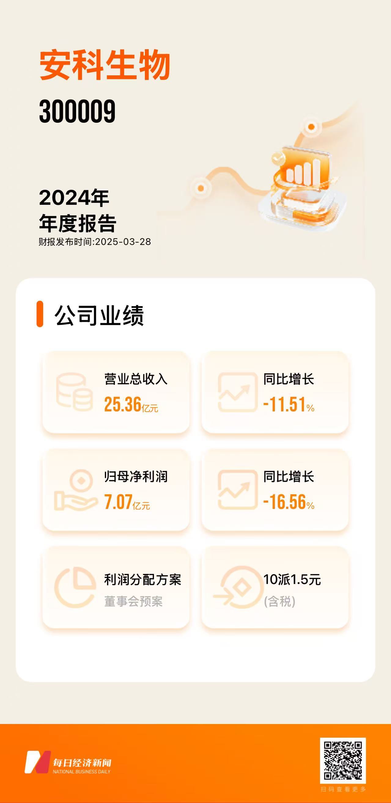图片来源:由每经财报智能体一键生成