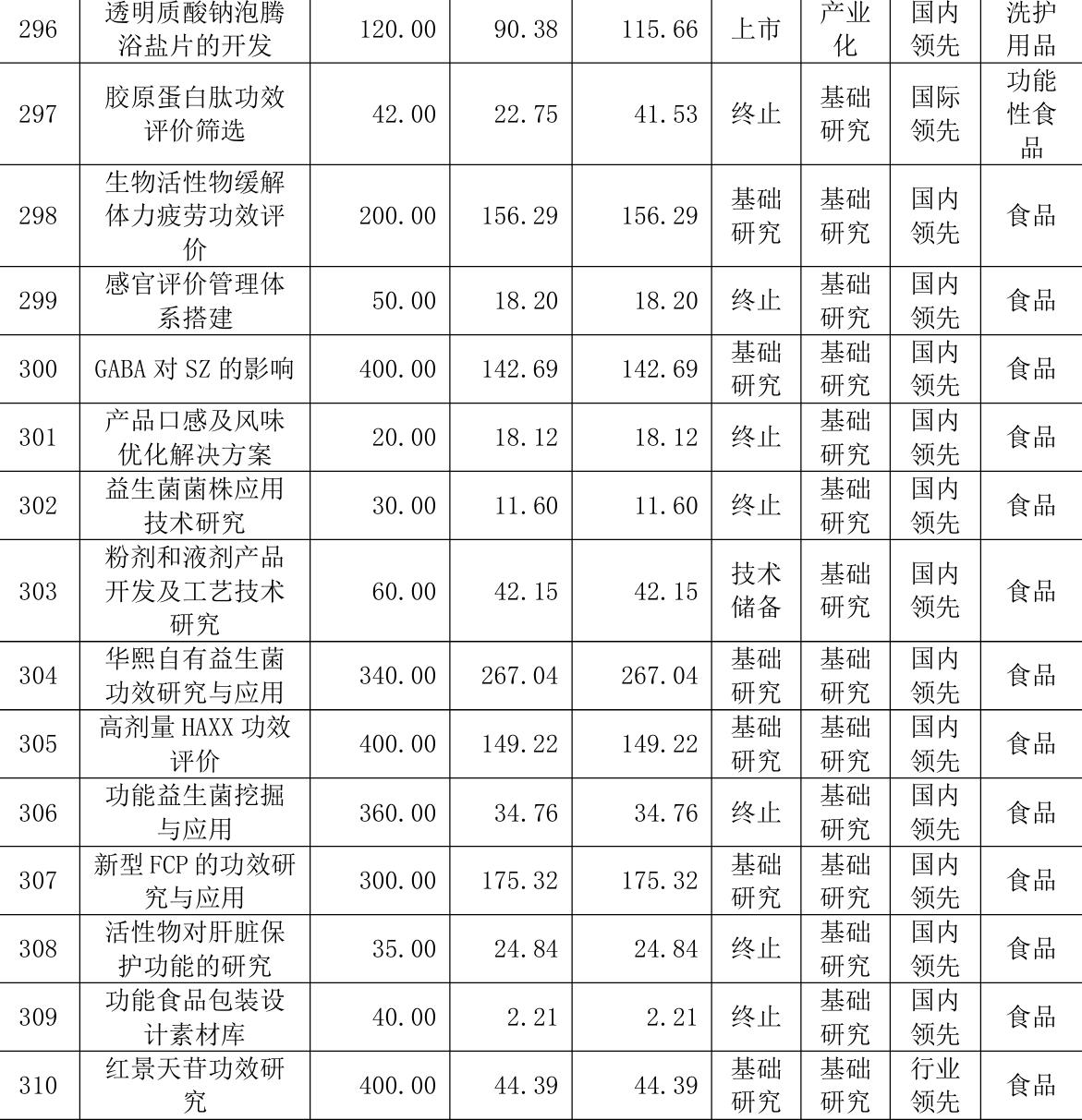 图片来源:企业公告截图