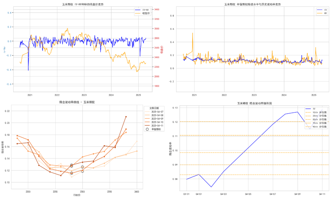 数据来源:紫金天风期货研究所