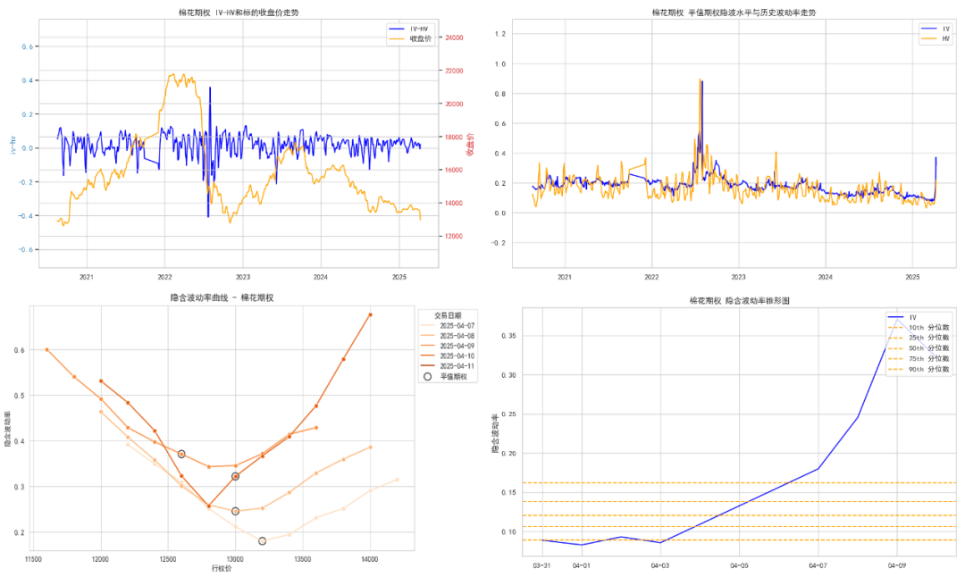 数据来源:紫金天风期货研究所