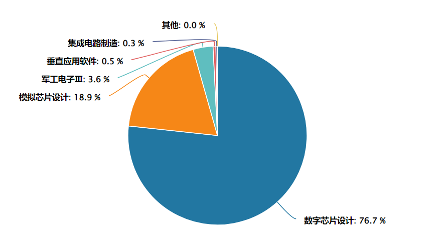 (图片来源:万得资讯,申万三级行业分类,2025.4.11)