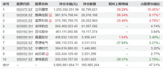 数据来源:基金通