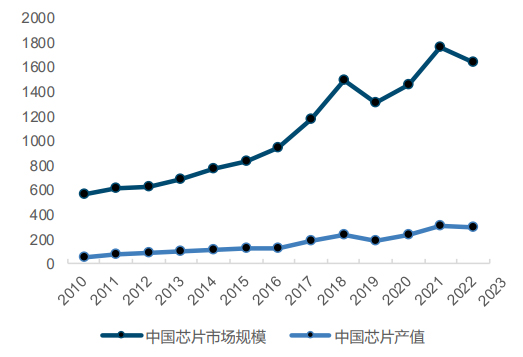 (观点及数据来源:万得资讯,国金证券,2024.11.12)