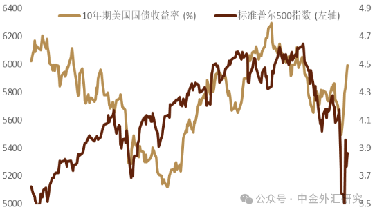 资料来源: