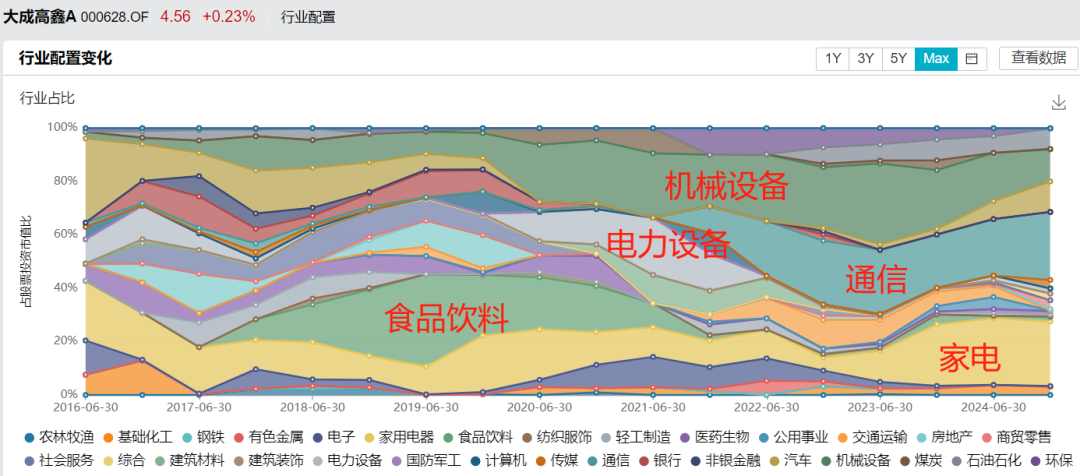 本文作者:懒猫的丰收日 ,本文来源:懒猫的丰收日,原文标题:《什么情况???...》。