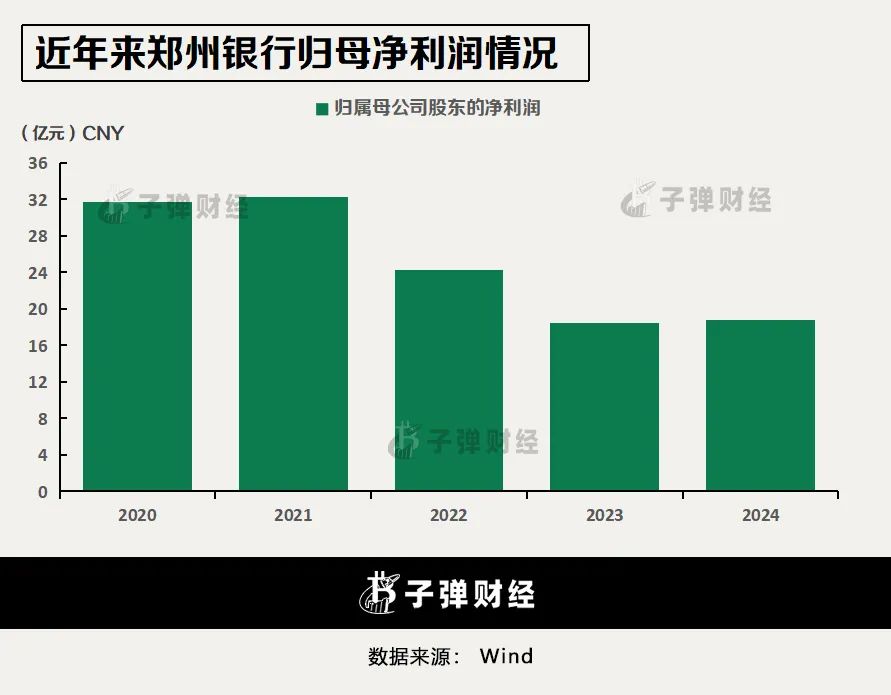 资本风云｜女行长上任首年，郑州银行重启分红，董高监薪酬缩水超500万