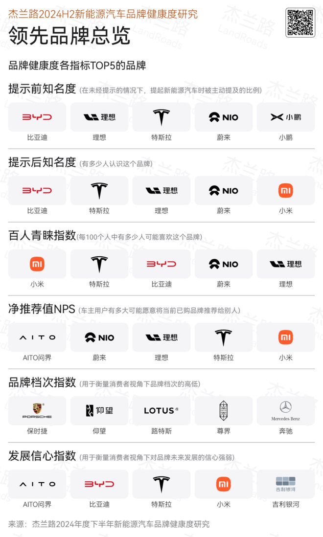 图自:杰兰路