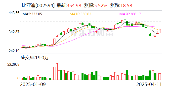 “闪充5分钟续航400公里！”比亚迪汉L、唐L双旗舰上市