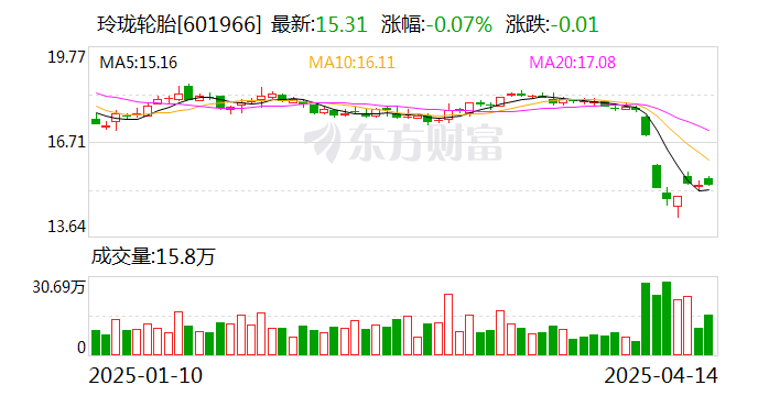 玲珑轮胎：公司2025年一季度全新配套零跑B10、红旗H5 PHEV、东风日产N7等国内外多款车型