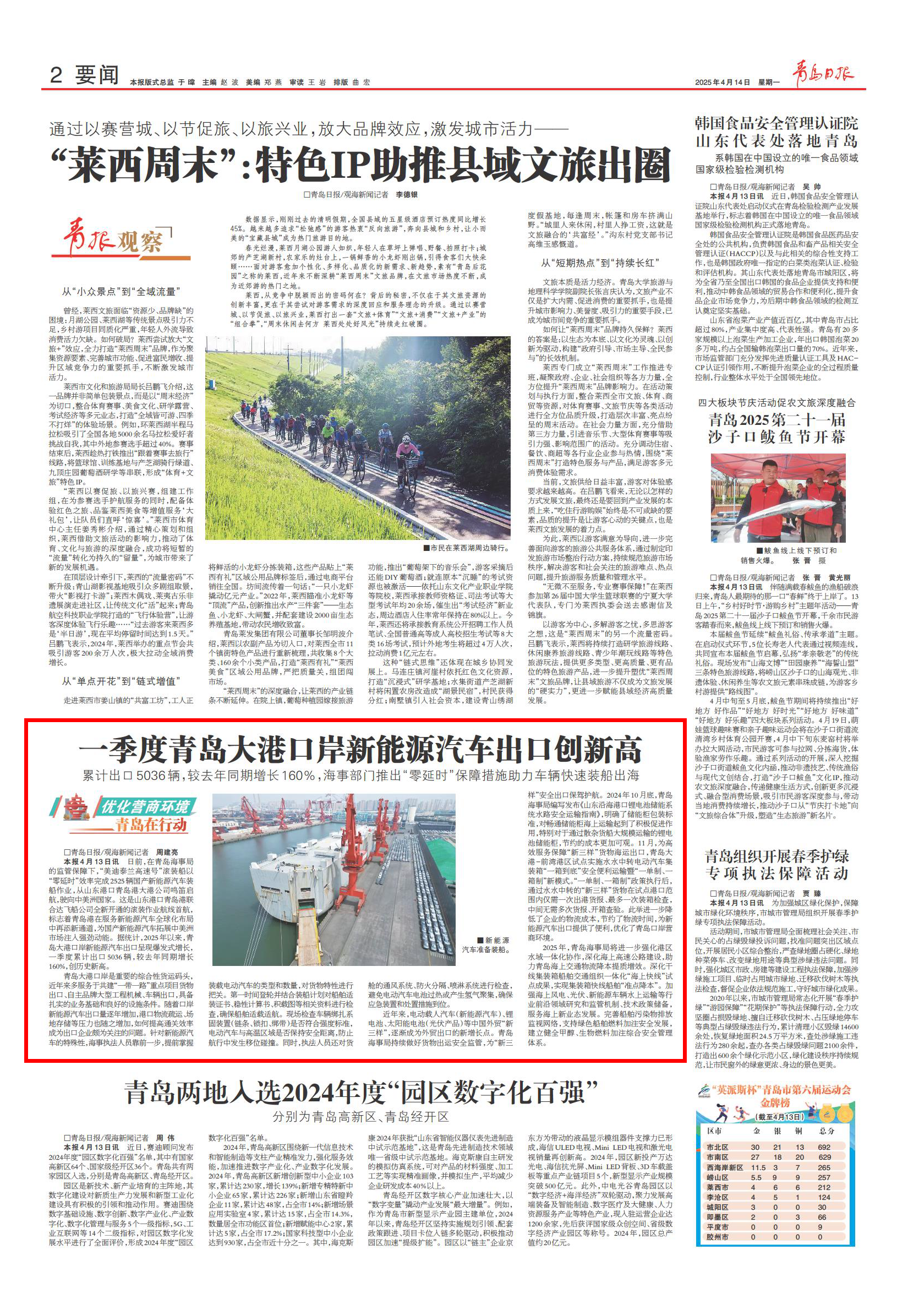 青岛日报2025年4月14日2版