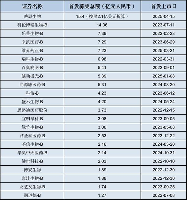火爆!18A最大IPO诞生!映恩生物创ADC港股神话