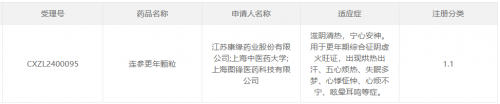 来源:CDE官网