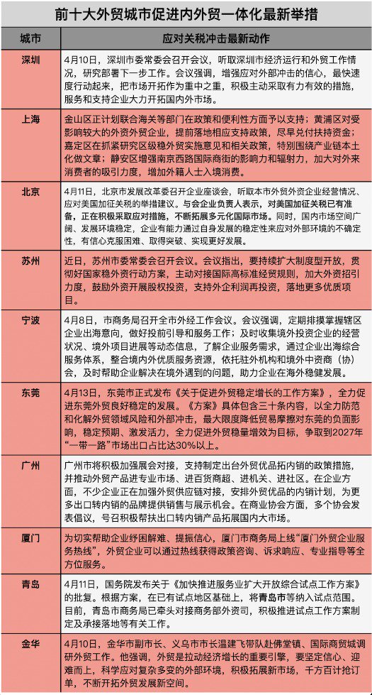 (文章来源:人民财讯)