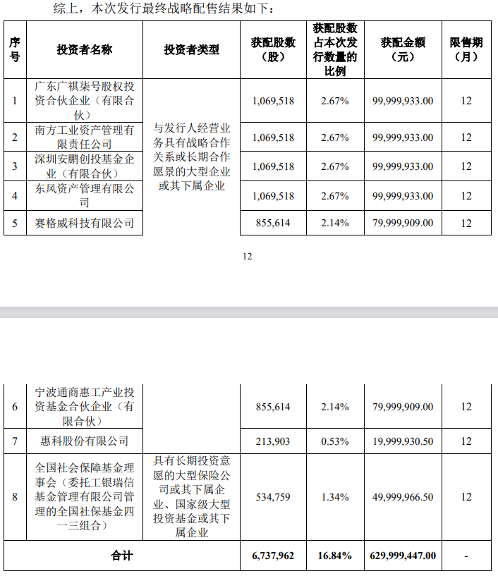 图源:天有为首次公开发行股票并在主板上市发行公告