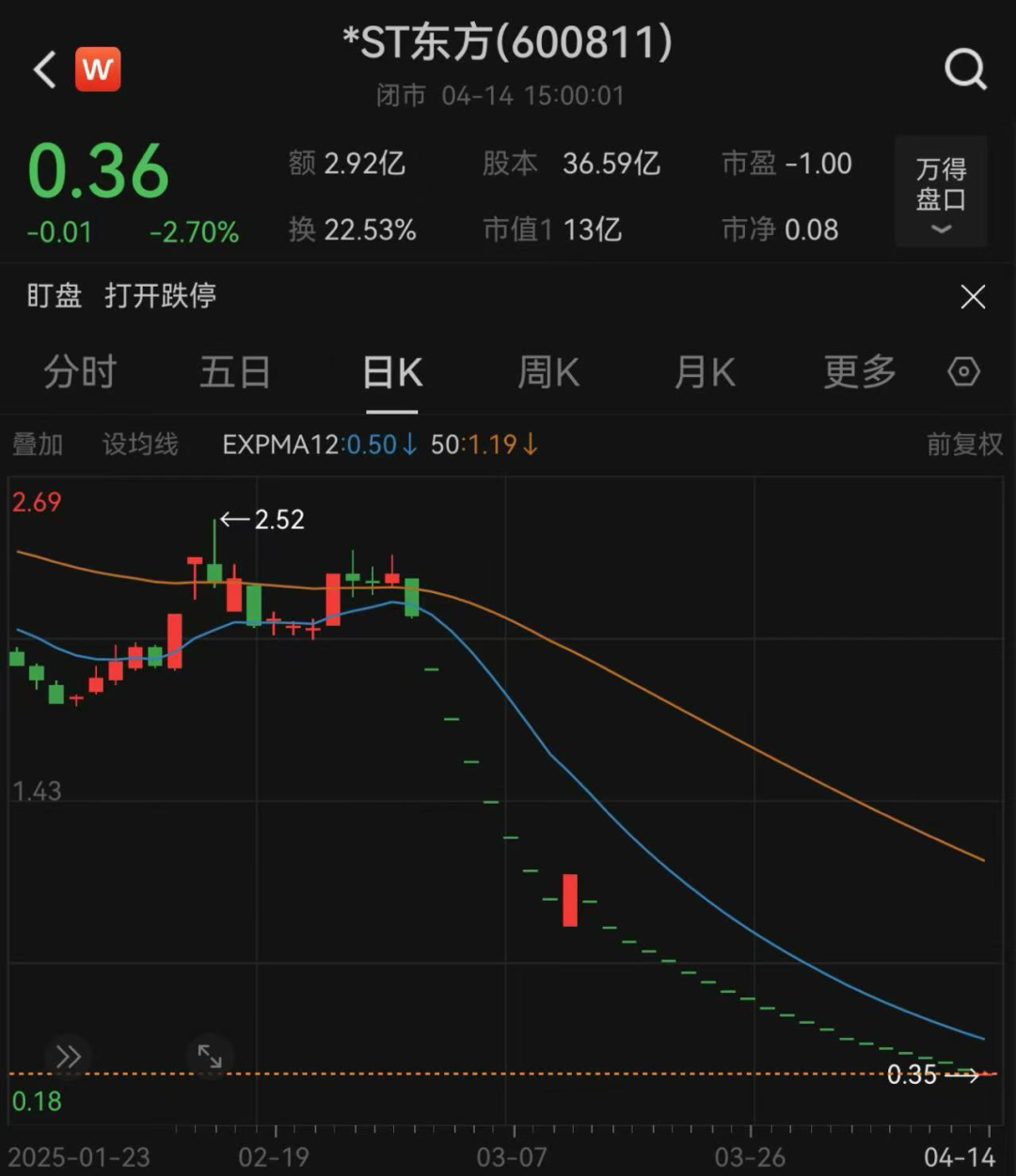 图片来源:Wind