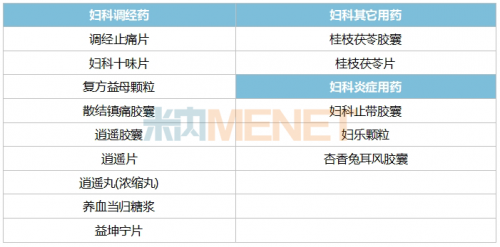 来源:米内网中国上市药品(MID)数据库