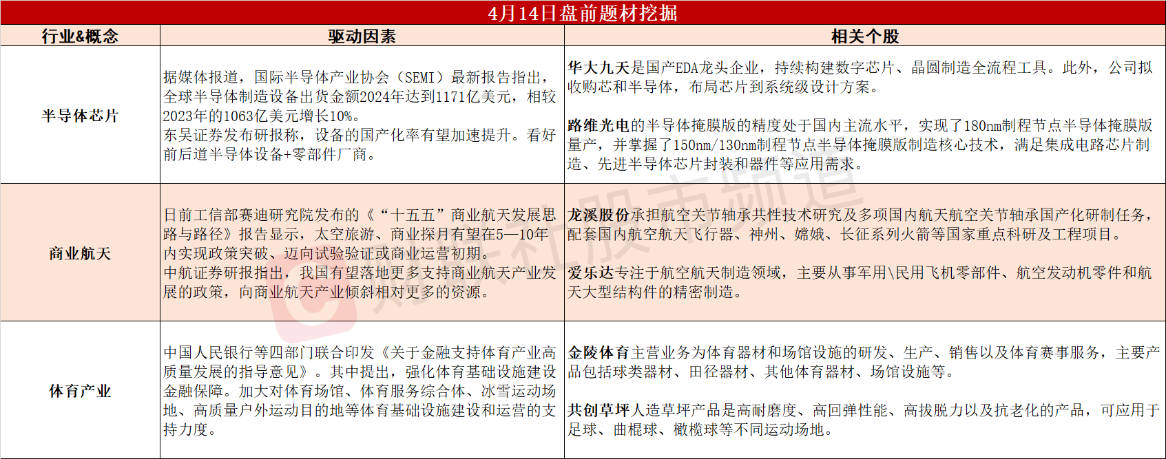 （文章来源：财联社）