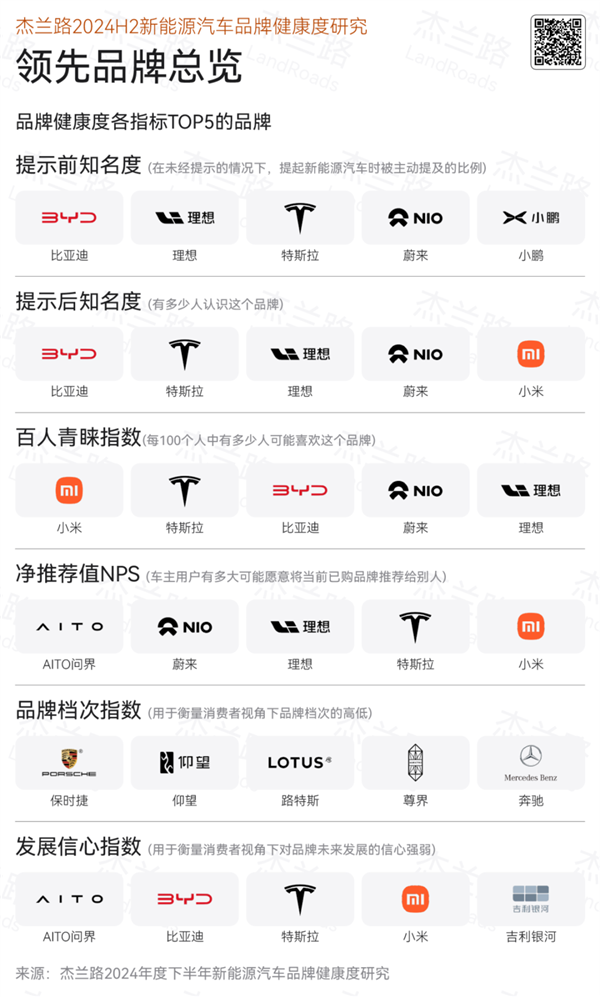 图自:杰兰路