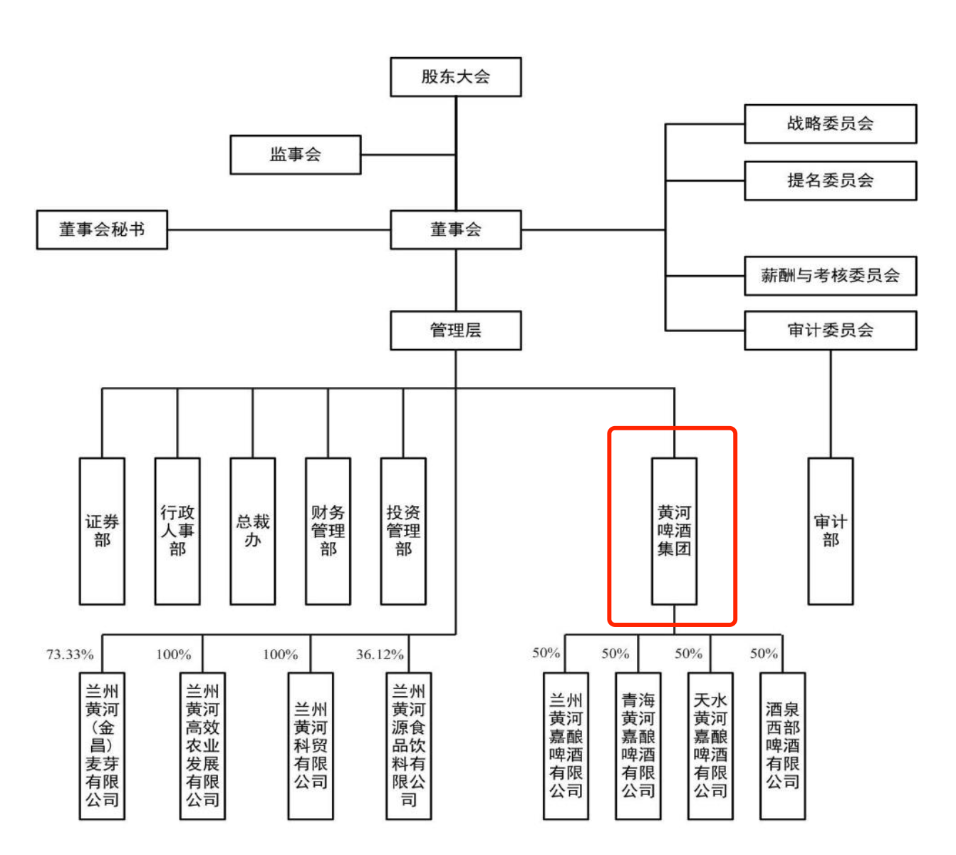 图源:兰州黄河公告