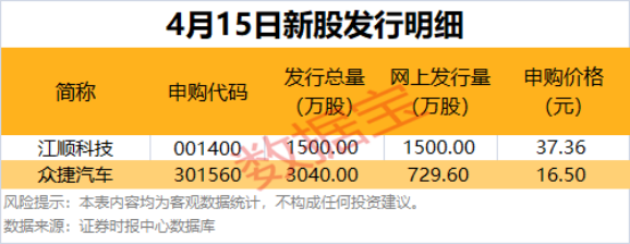 21股杠杆资金加仓超1亿元
