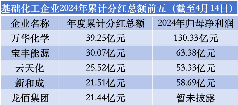 来源:Choice数据 (程梓欣 制表)
