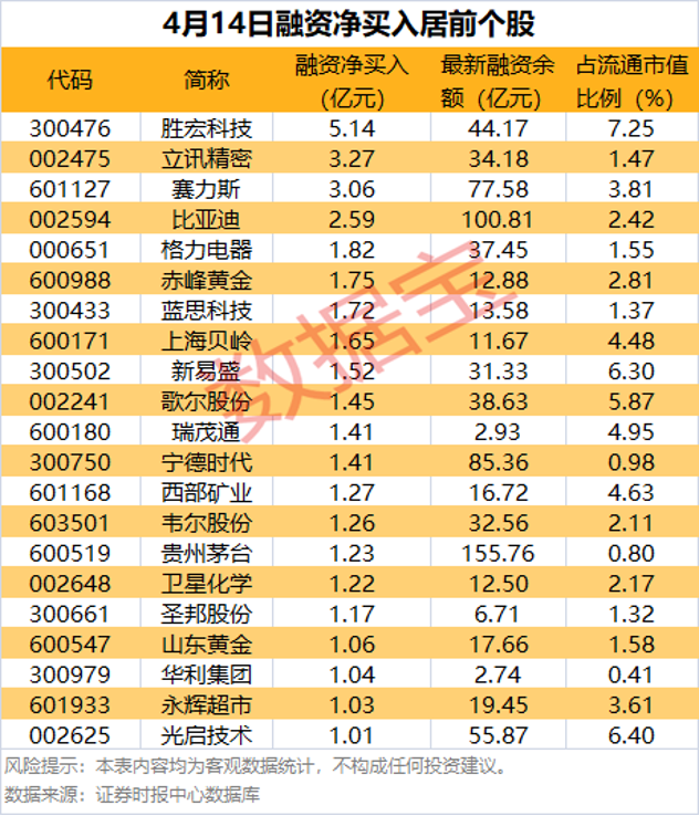 社保基金一季度重仓股曝光