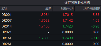 (资料来源:WIND,财联社整理)