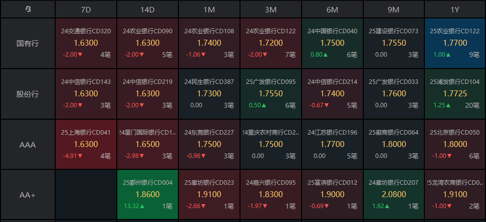 (资料来源:Choice,财联社整理)