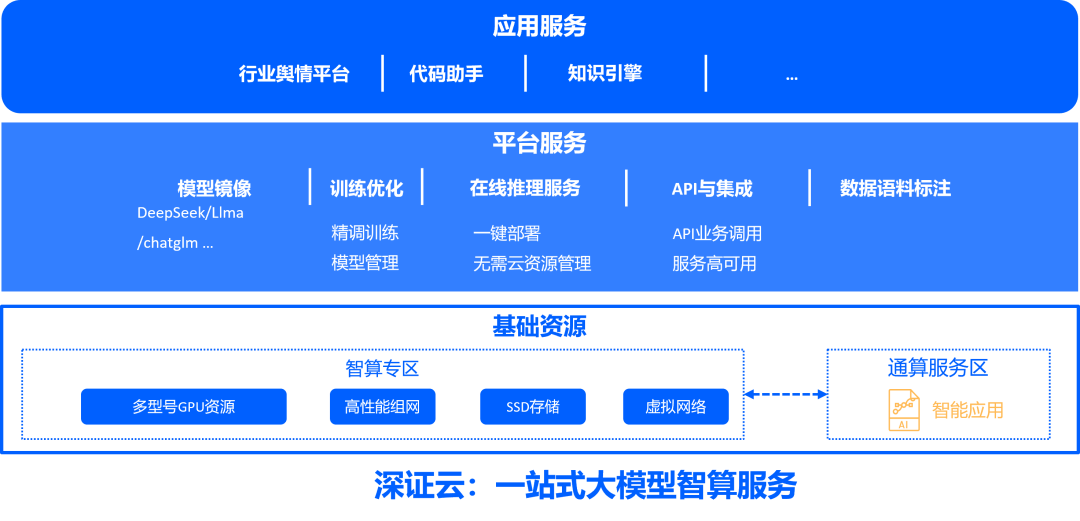 啥叫一站式结算 02d6-a5b4667f5e77e36efd00270d7ec26ff2.png