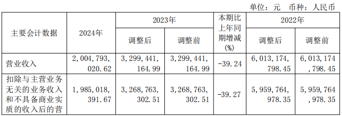 (图源上海派能能源科技股份有限公司2024年年度报告)