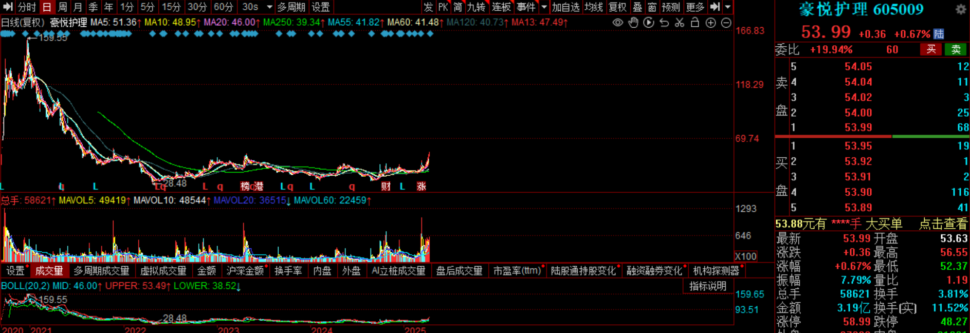 图片来源：同花顺