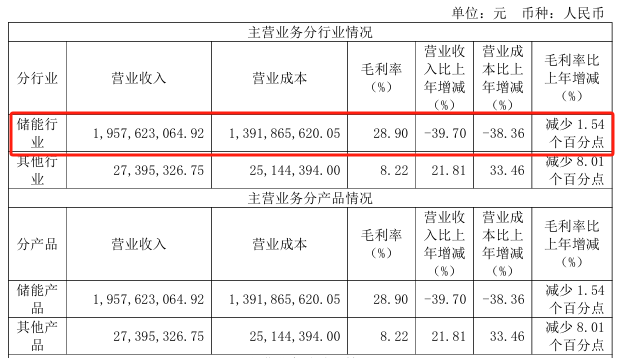 （图源上海派能能源科技股份有限公司2024年年度报告）