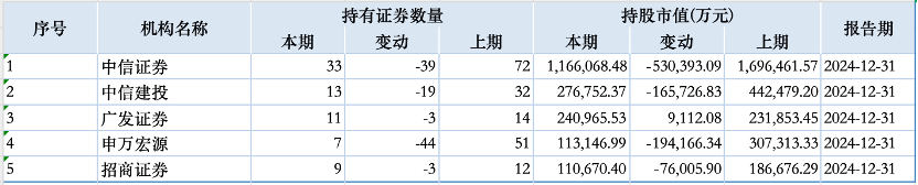 新进超70只个股