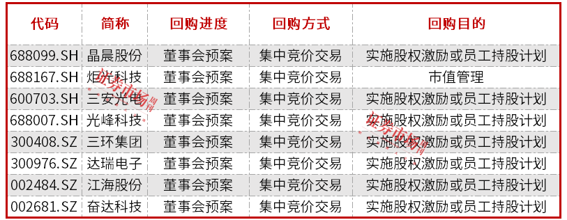 数据来源:Wind