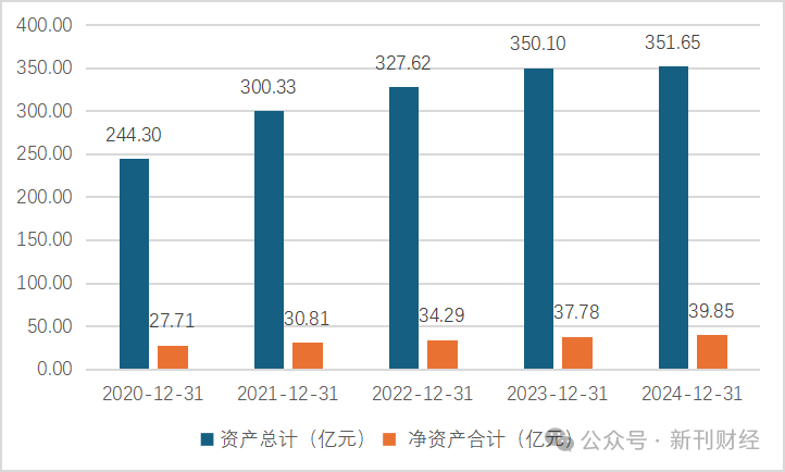 刘海艇获任九鼎金租董事长，能否扭转利润大幅下滑颓势？