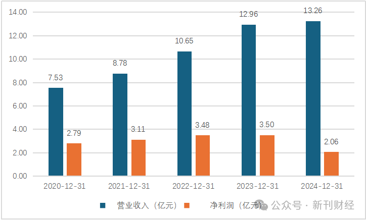刘海艇获任九鼎金租董事长，能否扭转利润大幅下滑颓势？