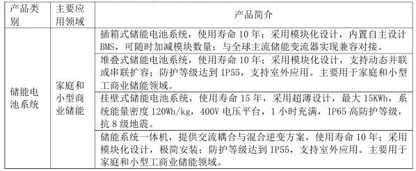 (图源上海派能能源科技股份有限公司2024年年度报告)