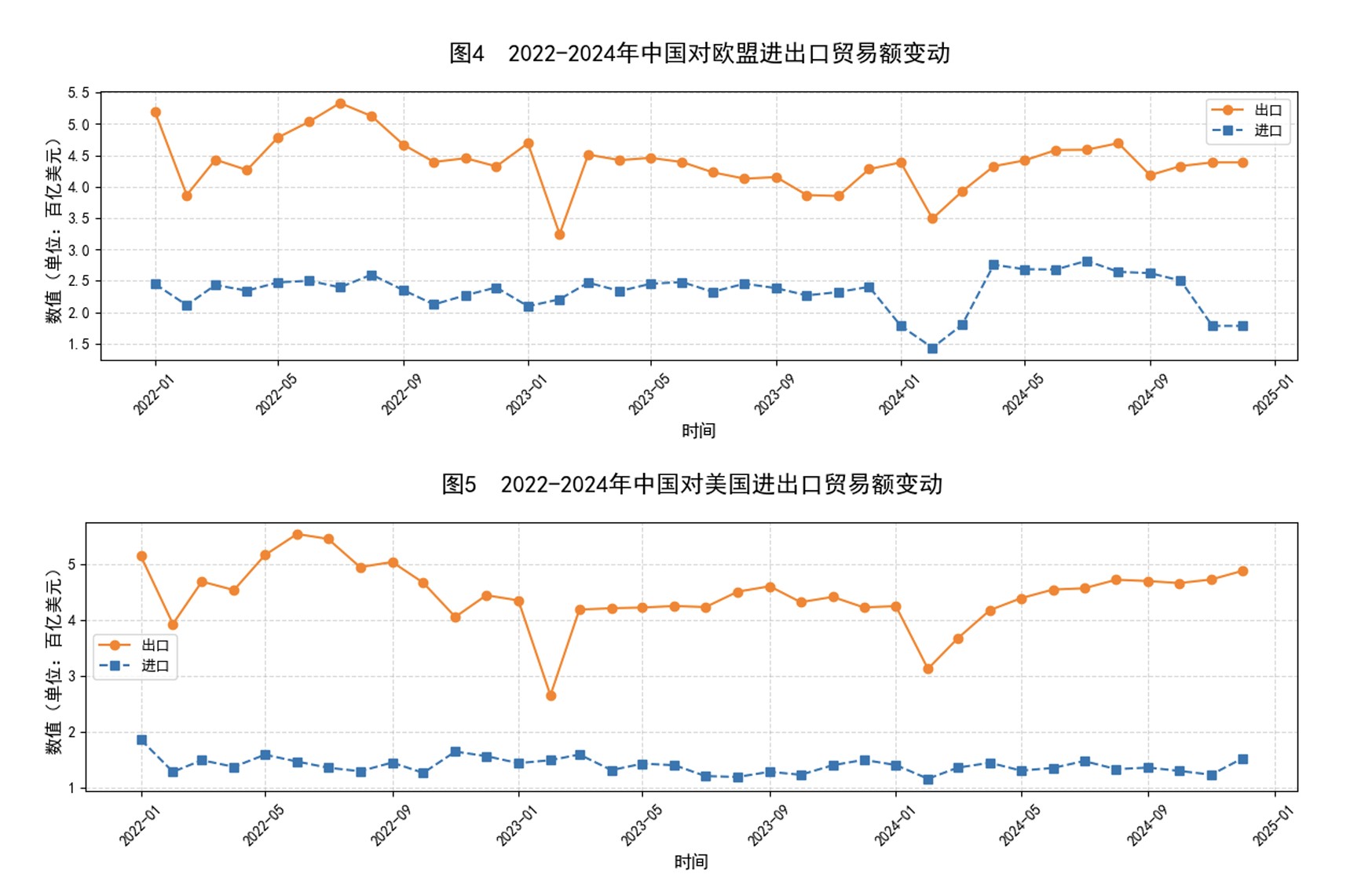 图片来源:《中国对外商品贸易及供应链波动指数》报告